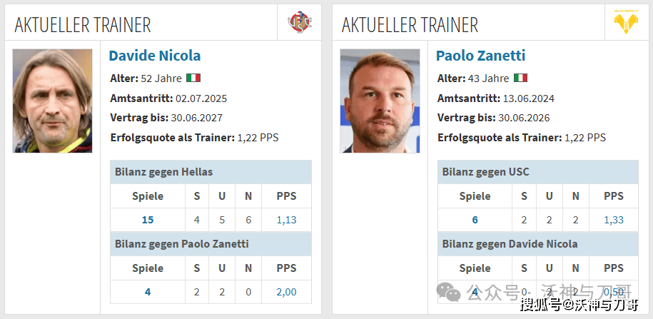 一场意甲保级大战开启新的一周,单挑平局你觉得好不好?